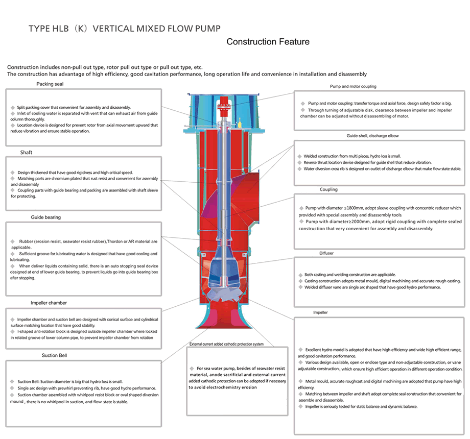 HL型立式长轴混流泵结构特点.gif