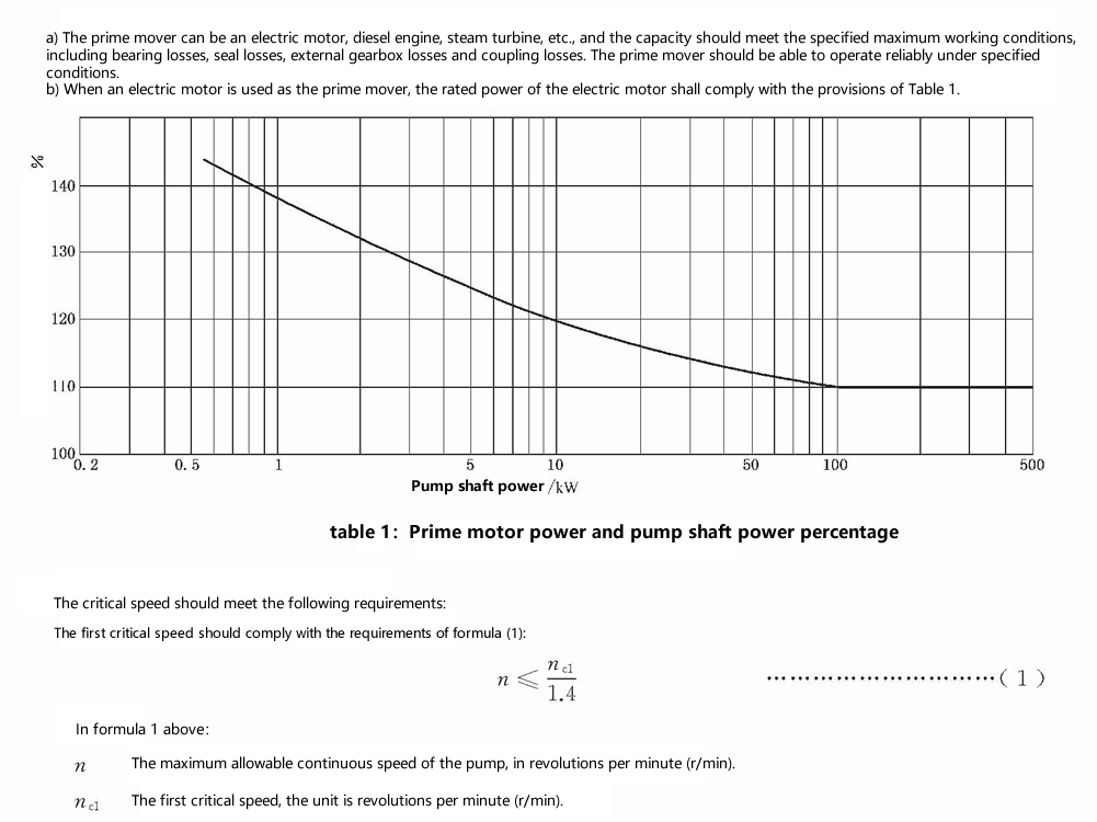 立式长轴泵原动机功率与泵轴功率百分比.gif