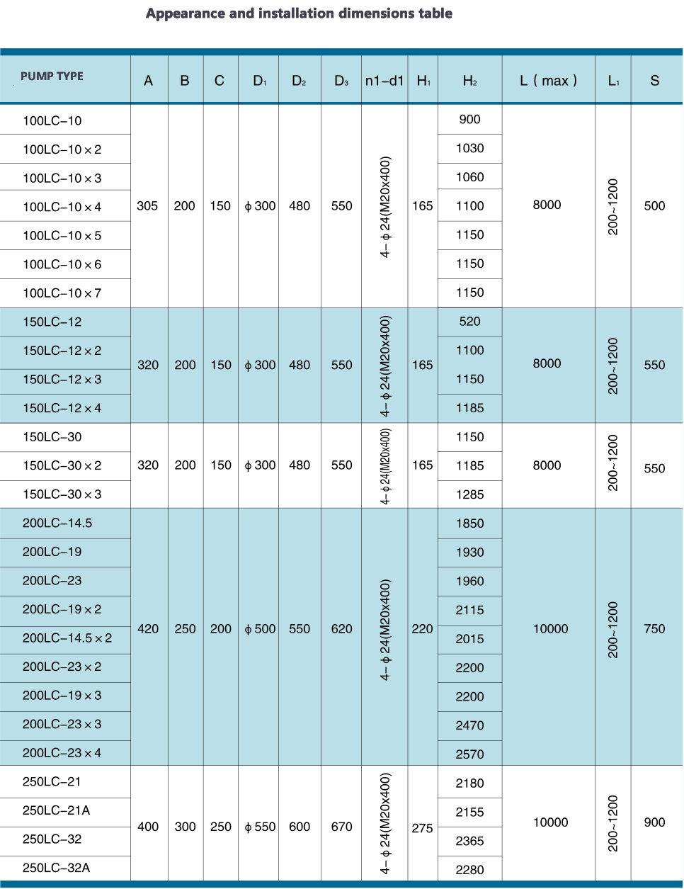 长轴泵外形安装尺寸表1.gif