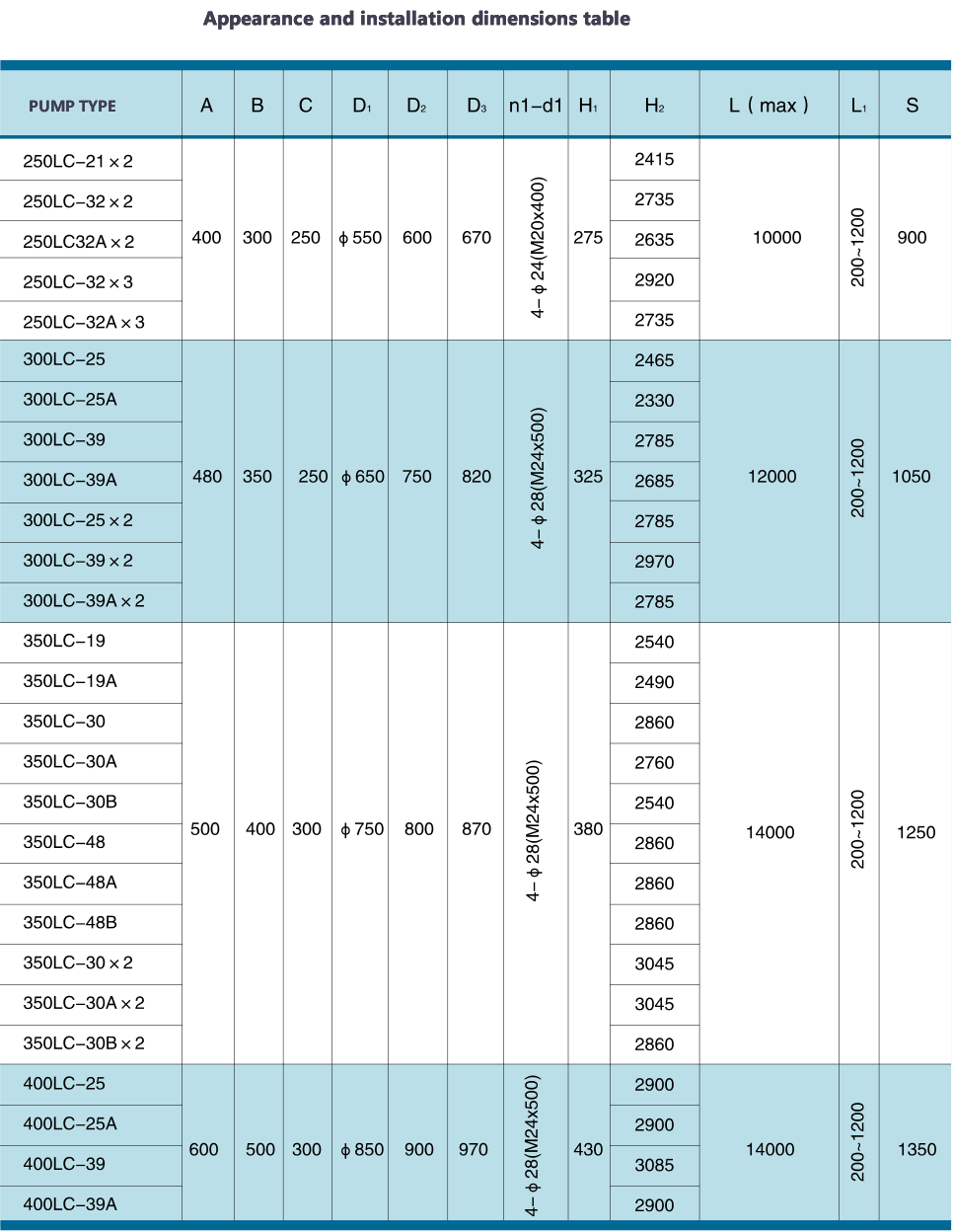 长轴泵外形安装尺寸表2.gif